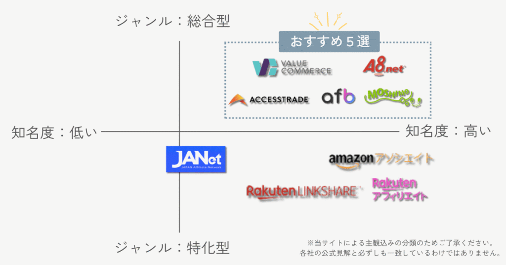 初心者　アフィリエイト　おs